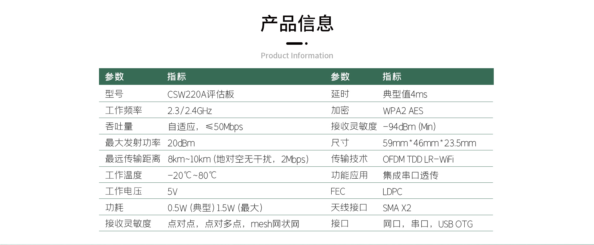 CSW220A評估板_06.jpg
