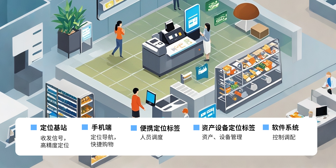 智慧商超-uwb商場(chǎng)定位室內(nèi)uwb商場(chǎng)零售定位智慧商超高精度定位系統(tǒng)解決方案