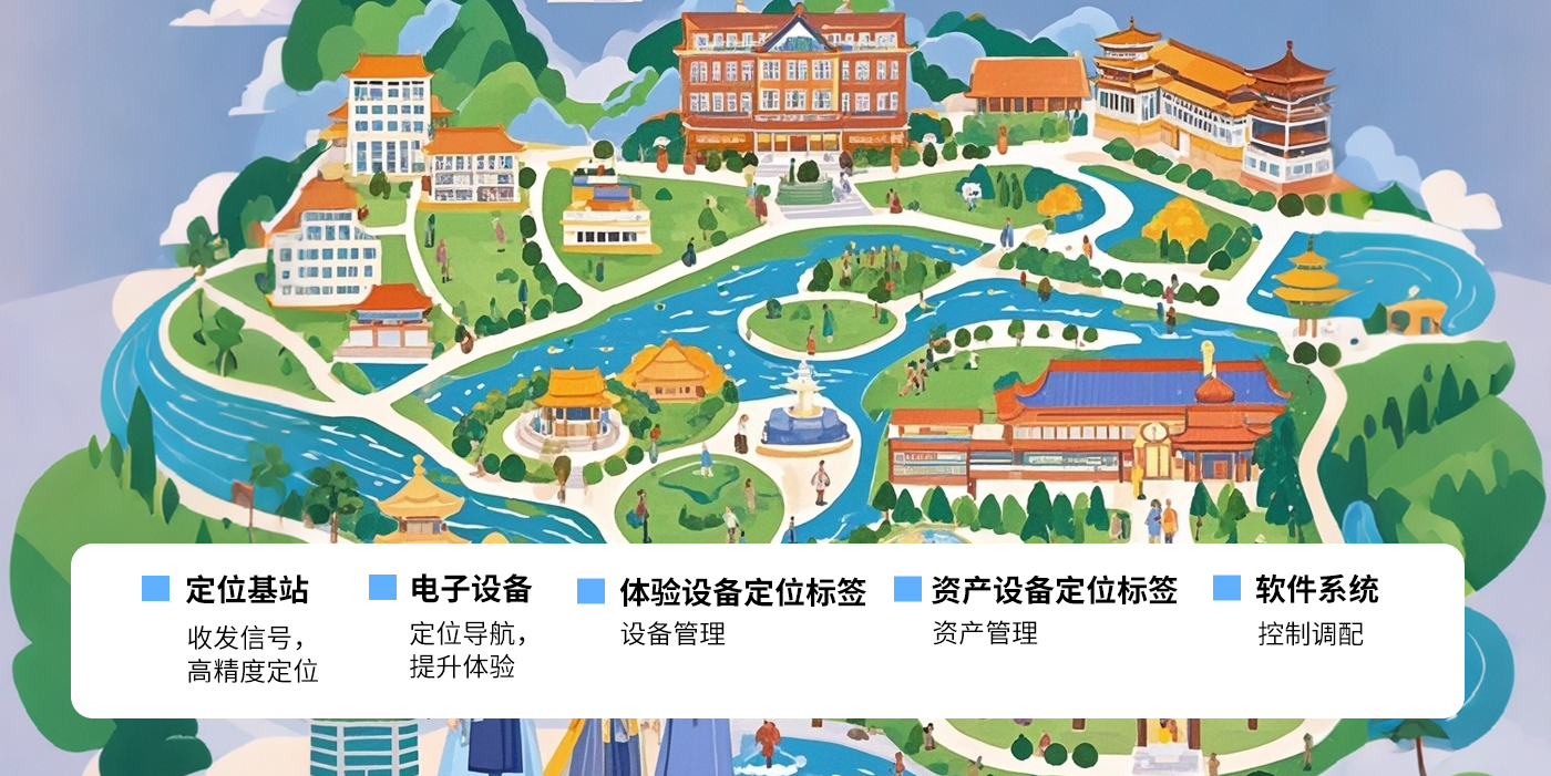 智慧文旅-超寬帶技術(shù)uwb博物館定位展會uwb高精度定位系統(tǒng)助力文化和旅游智慧生長景區(qū)/展會/博物館/游樂場